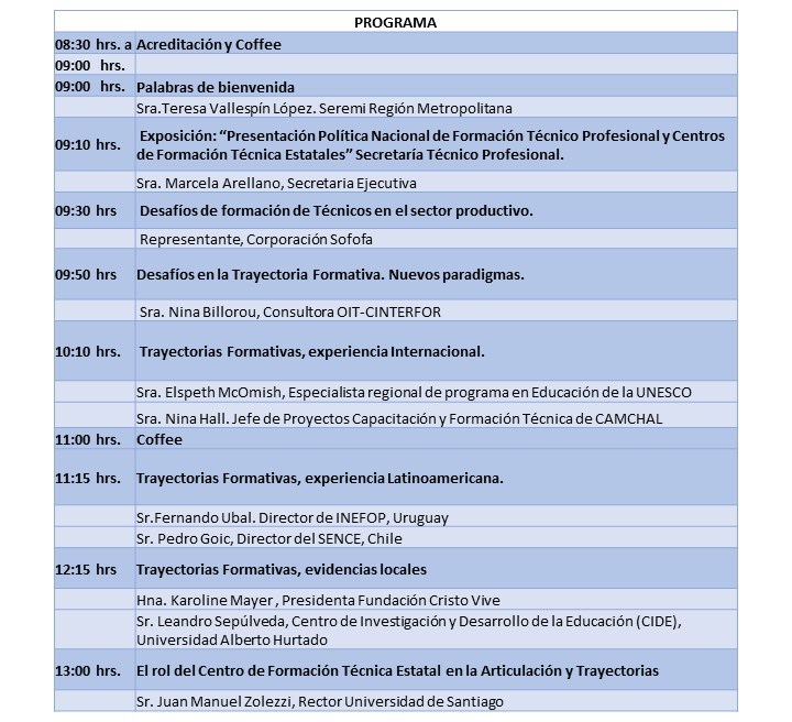 programa-tp